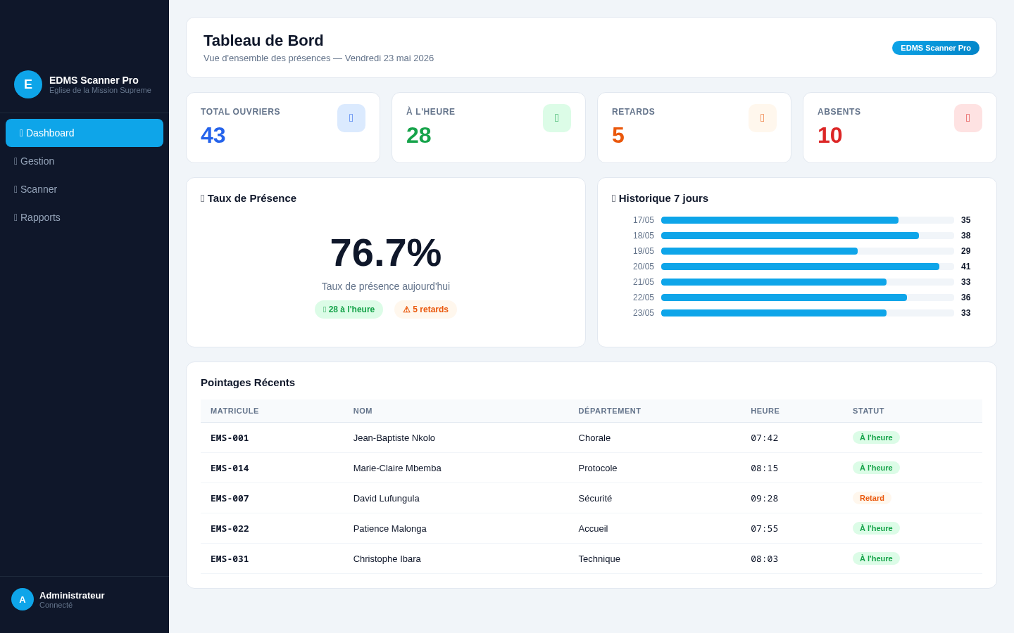 EDMS dashboard